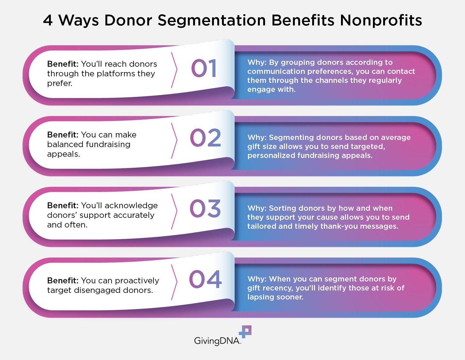 These are the benefits of donor segmentation (explained in text below).