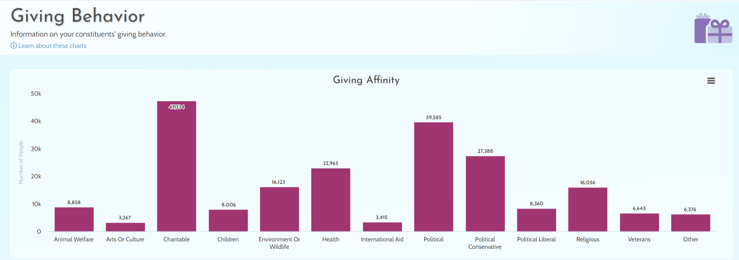 GivingDNA-Constituents-Dashboard- Giving Affinity