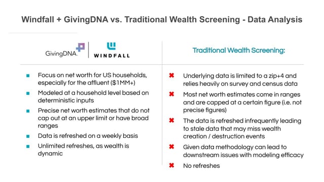 GivingDNA_Windfall - Traditional Wealth Screening Has Jumped the Shark (1)