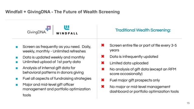 GivingDNA_Windfall - Traditional Wealth Screening Has Jumped the Shark (2)