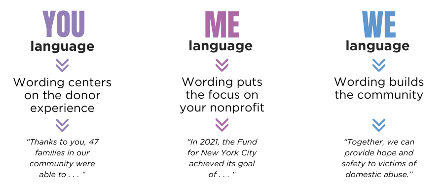 How to Build a Mid-Level Giving Program - Part 4 of 4