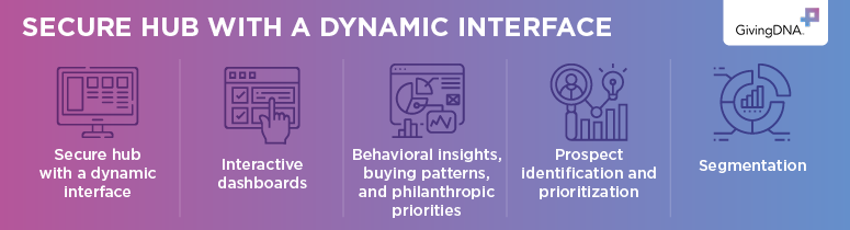 GivingDNA provides these features in its wealth screening tool.