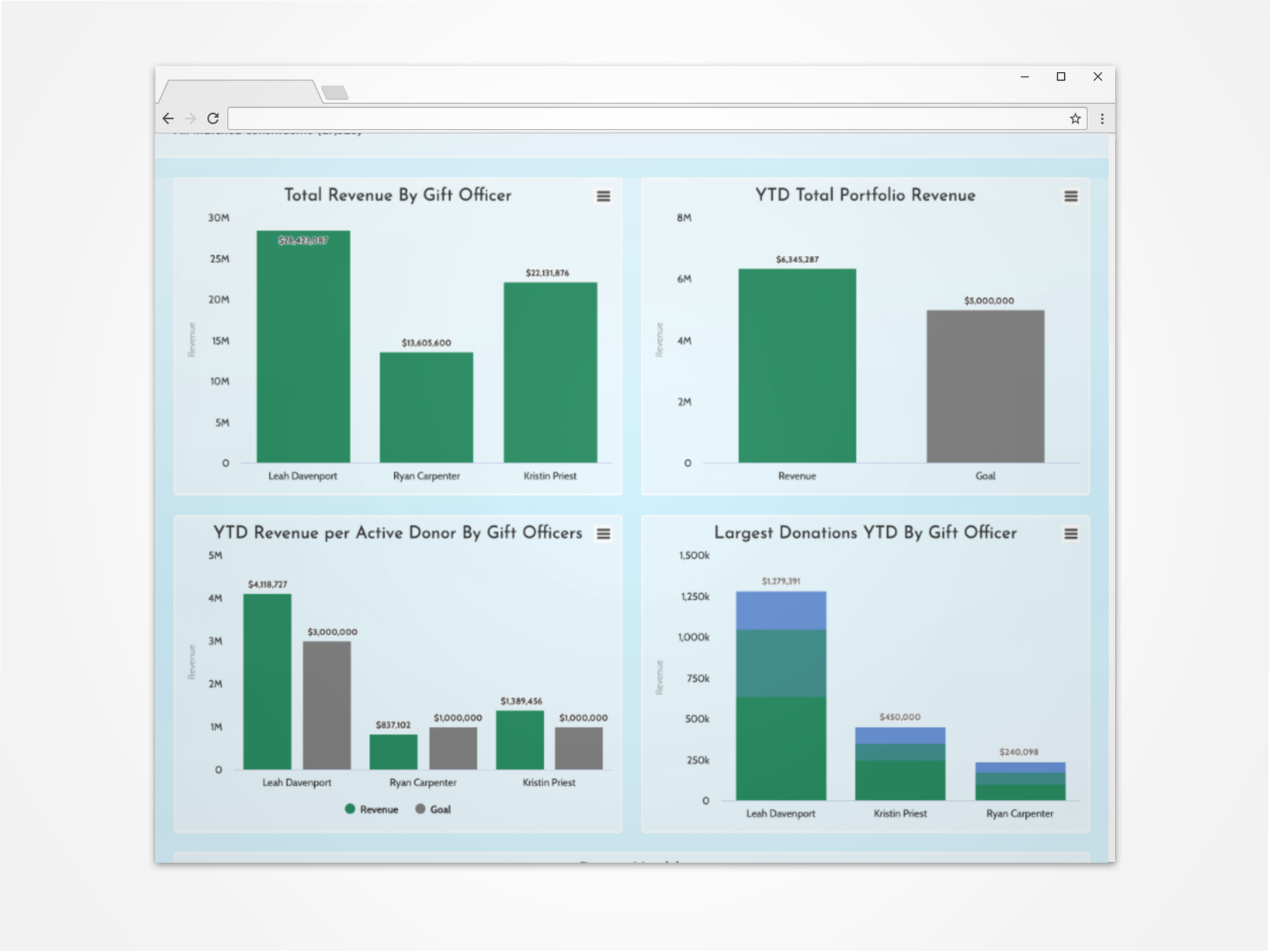 mockup of major gift portfolio visualizations