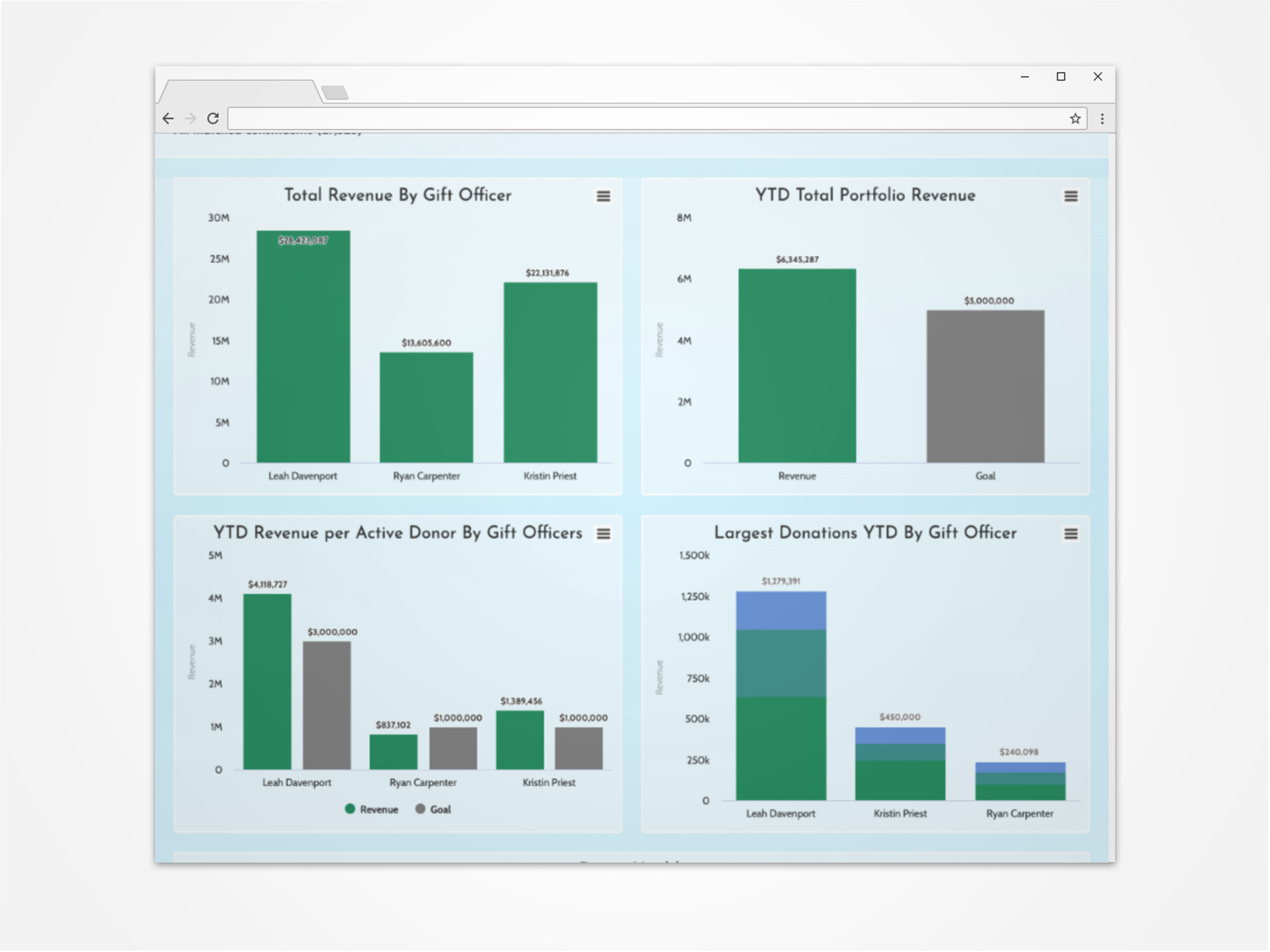 GivingDNA Enhances SaaS Offerings with New Mid-Level and Major Giving Dashboards